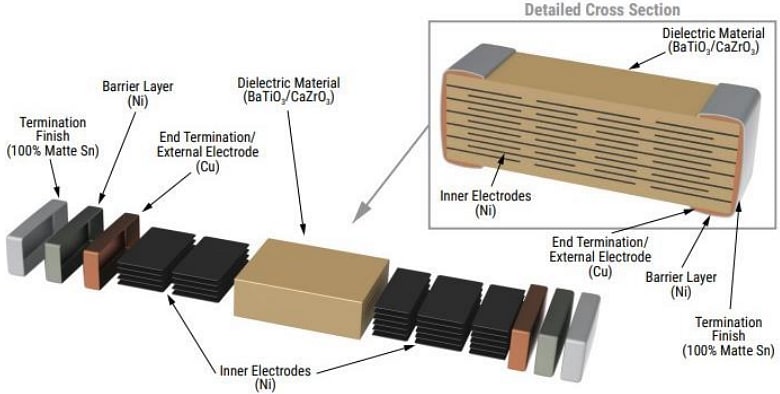 Infographic - YAGEO SC Safety Capacitors