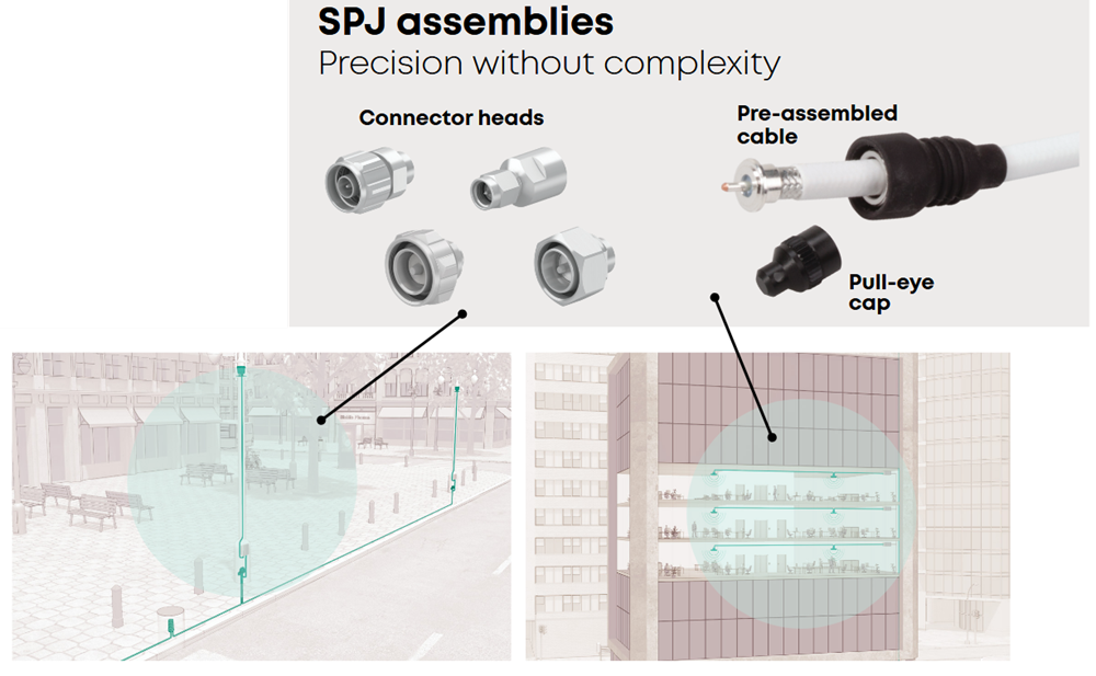 Chart - HUBER+SUHNER Standard Plenum Jumper (SPJ) Cable Assemblies