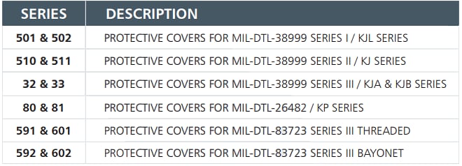 Chart - ITT Cannon Protective Covers & Dust Caps