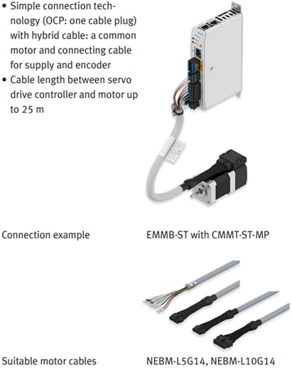 Infographic - Festo EMMB-ST Stepper Motors