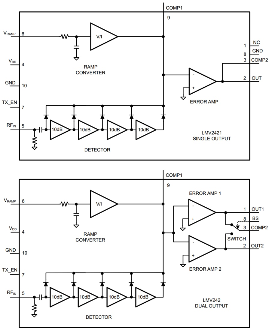 Block Diagram - Texas Instruments LMV242x Log RF Power Detectors