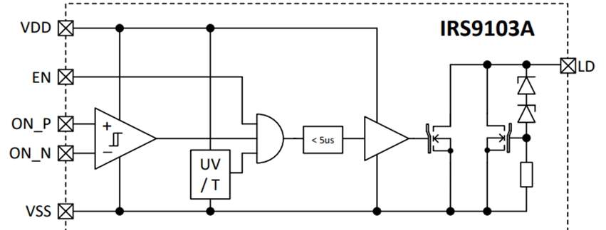 Block Diagram - Infineon Technologies VCSEL Laser Diodes Driver ICs