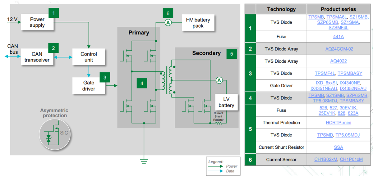 Chart - Littelfuse Powertrain Solutions