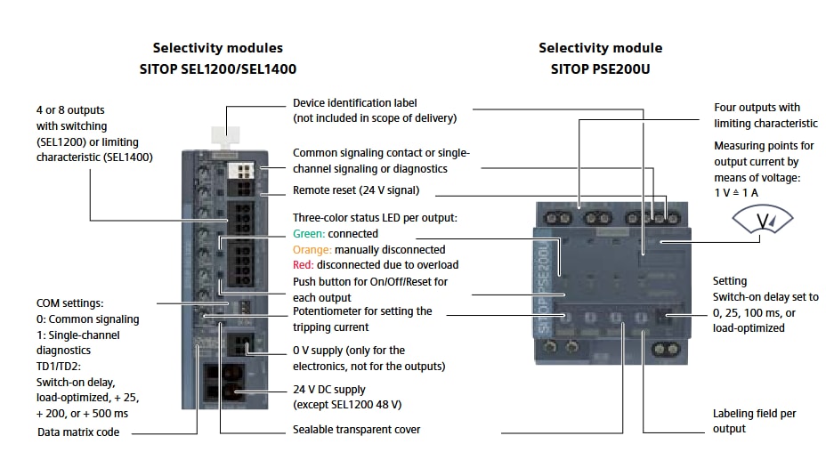 Infographic - Siemens SITOP SEL1400 24V Limiting Selectivity Modules