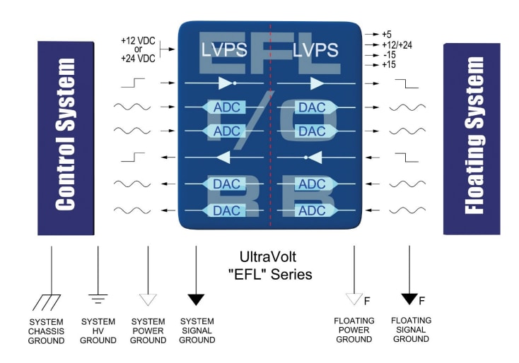 Infographic - Advanced Energy / Ultravolt EFL Floating Hot Deck Power Supplies