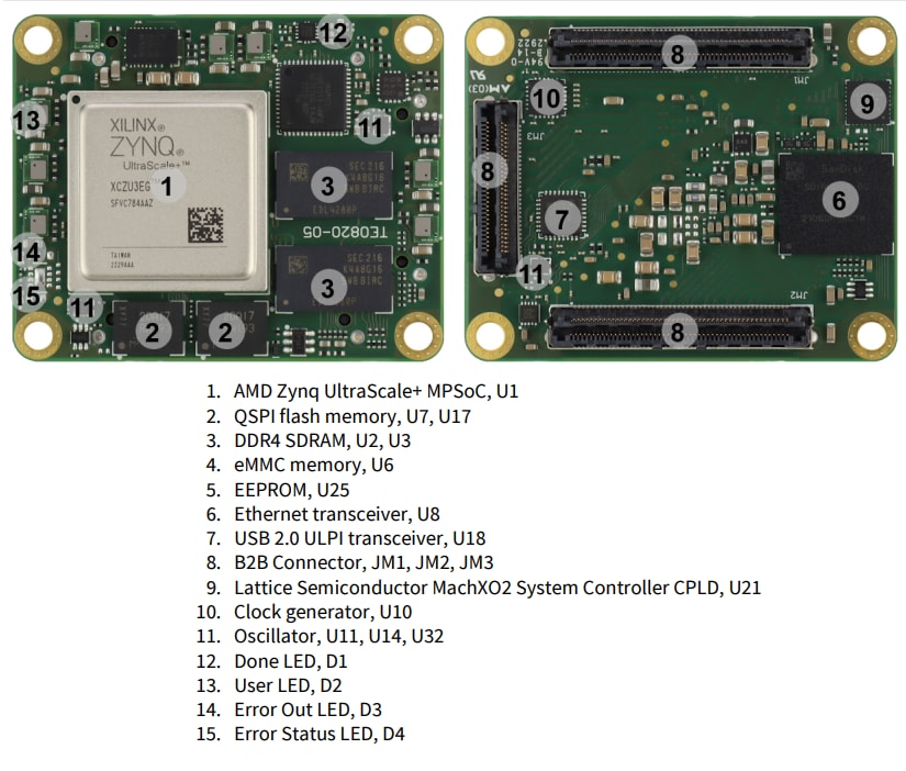 Trenz Electronic TE0820-05-2AI81MA MPSoC Module