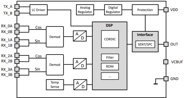 Block Diagram - Infineon Technologies TLE4802 XENSIV™ Inductive Position Sensor