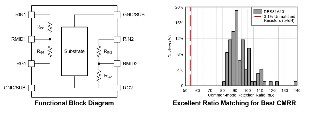 Block Diagram - Texas Instruments RES31A Thin-Film Resistor Dividers