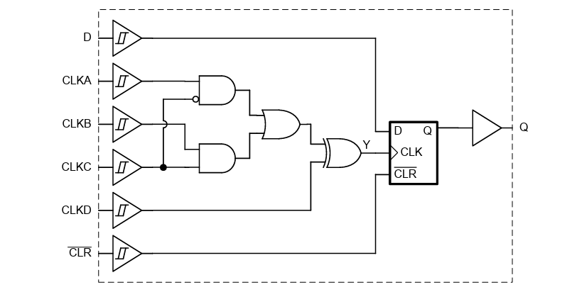 Location Circuit - Texas Instruments SN74ACT2G101/Q1 Dual Configurable Data Flip-Flops