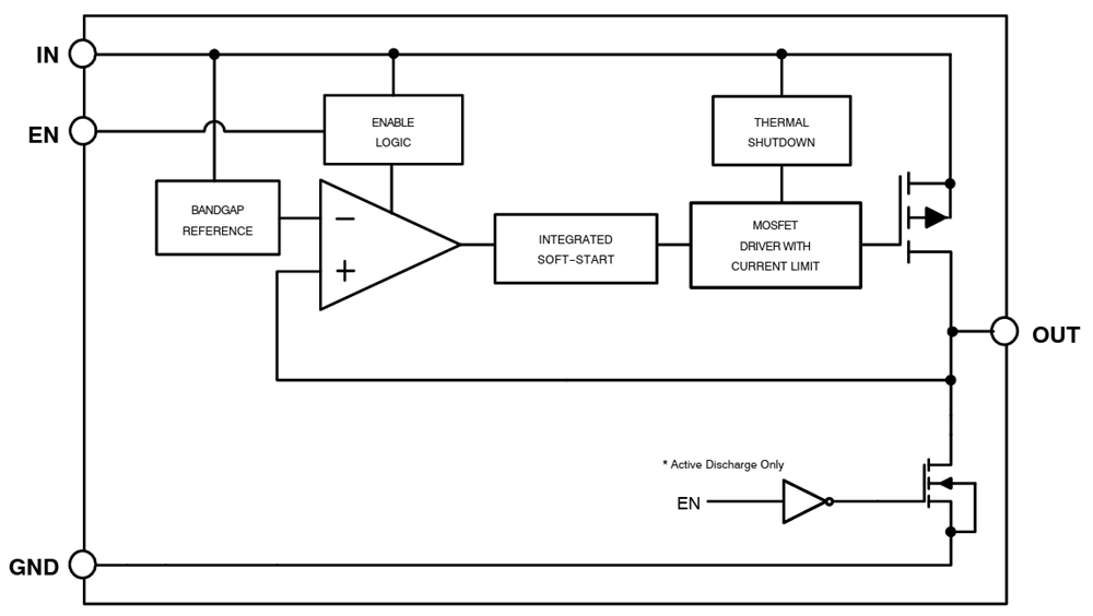 Block Diagram - onsemi T30LMPSR165 Ultra-Fast Linear Regulators