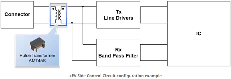 Application Circuit Diagram - TDK AMT45S Pulse Transformer