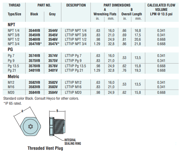 Mechanical Drawing - Heyco HEYClean™ Liquid Tight Threaded Vent Plugs