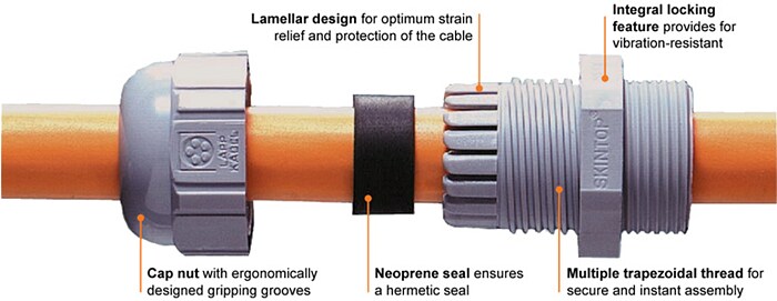 Infographic - LAPP SKINTOP® SL, SLN, & SLM Strain-Relief Cable Glands