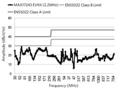 EMI performance for MAX17243