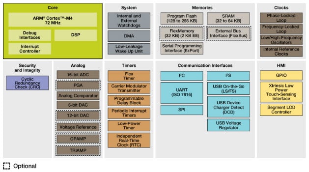 K5x Block Diagram