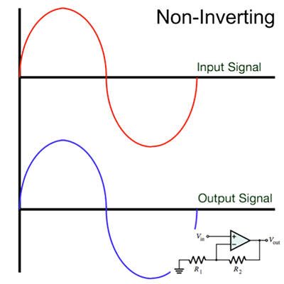 The Sound (and Sight) of Music Teaching Electronics with the STM32 Nucleo Figure 6